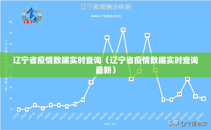 辽宁省疫情数据实时查询（辽宁省疫情数据实时查询最新）