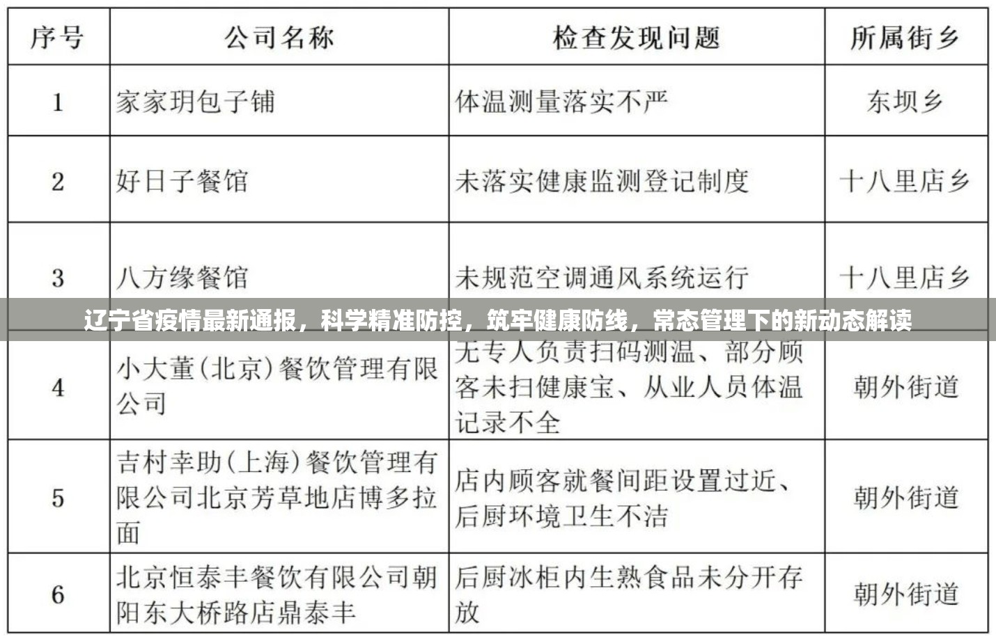 辽宁省疫情最新通报，科学精准防控，筑牢健康防线，常态管理下的新动态解读