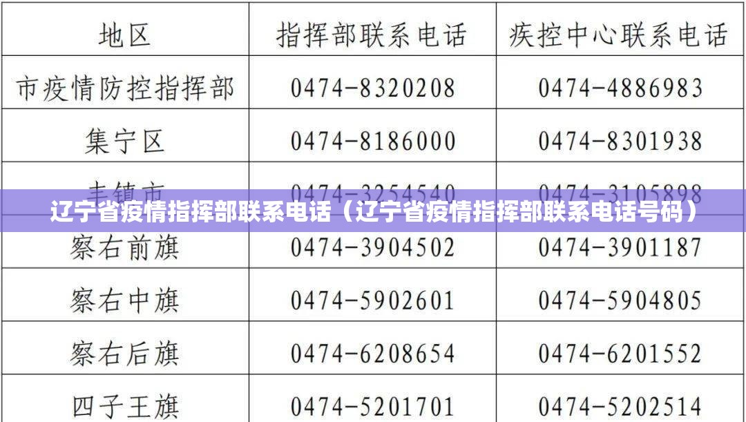 辽宁省疫情指挥部联系电话（辽宁省疫情指挥部联系电话号码）