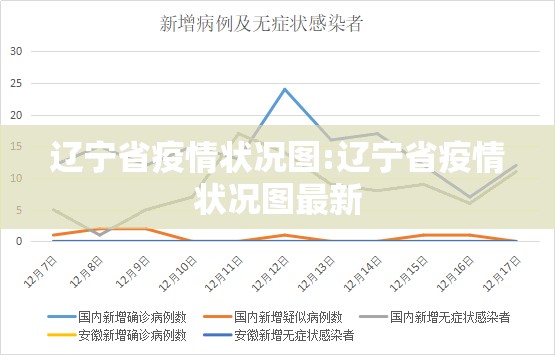 辽宁省疫情状况图:辽宁省疫情状况图最新