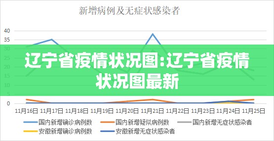 辽宁省疫情状况图:辽宁省疫情状况图最新