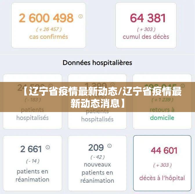 【辽宁省疫情最新动态/辽宁省疫情最新动态消息】