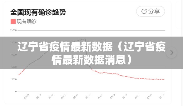辽宁省疫情最新数据（辽宁省疫情最新数据消息）