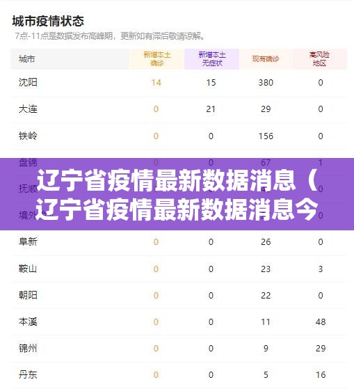 辽宁省疫情最新数据消息（辽宁省疫情最新数据消息今天新增）