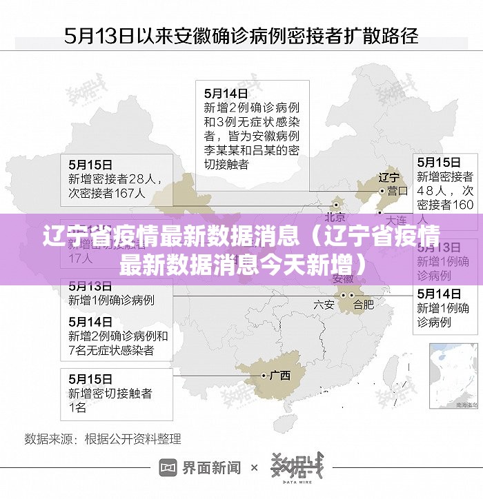 辽宁省疫情最新数据消息（辽宁省疫情最新数据消息今天新增）