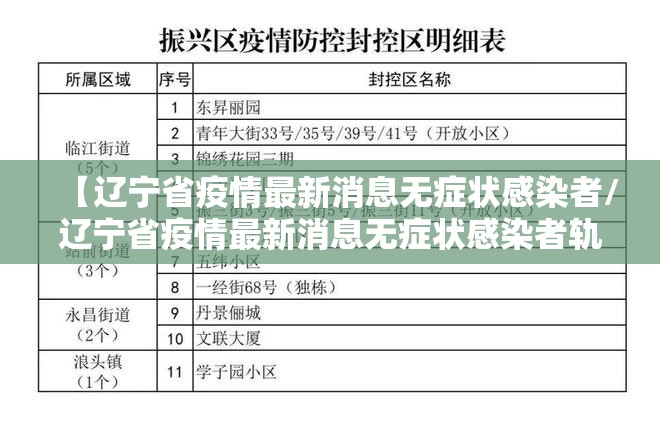 【辽宁省疫情最新消息无症状感染者/辽宁省疫情最新消息无症状感染者轨迹】