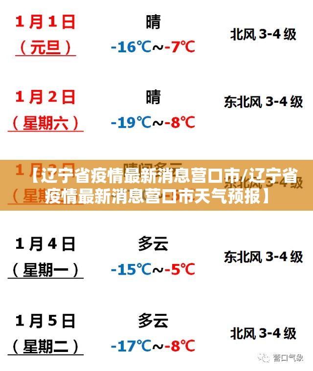 【辽宁省疫情最新消息营口市/辽宁省疫情最新消息营口市天气预报】