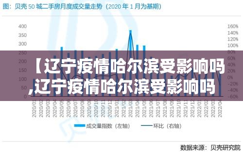 【辽宁疫情哈尔滨受影响吗,辽宁疫情哈尔滨受影响吗现在】