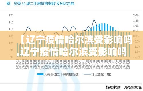 【辽宁疫情哈尔滨受影响吗,辽宁疫情哈尔滨受影响吗现在】