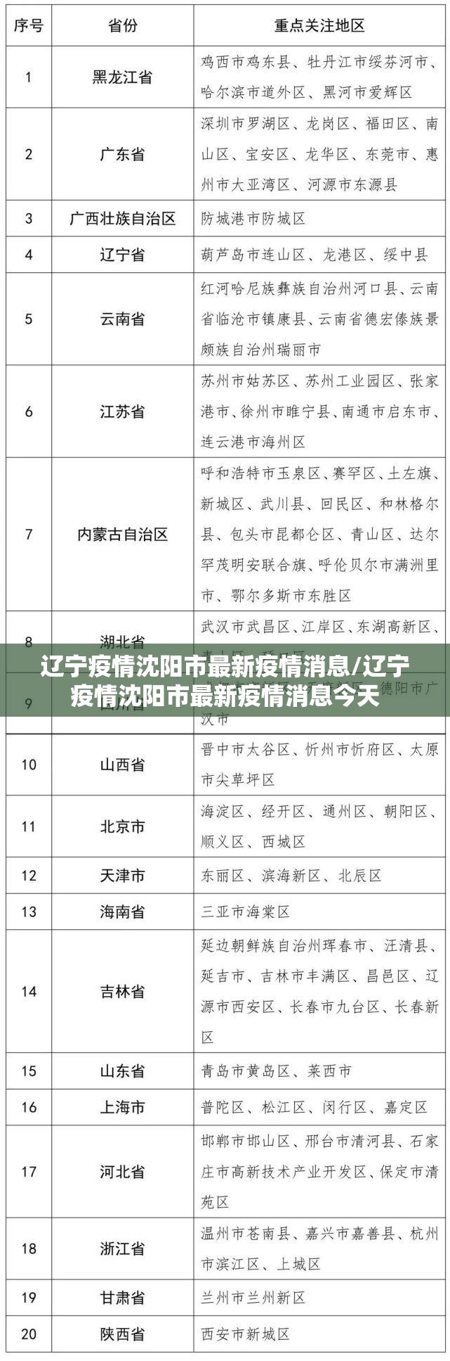 辽宁疫情沈阳市最新疫情消息/辽宁疫情沈阳市最新疫情消息今天