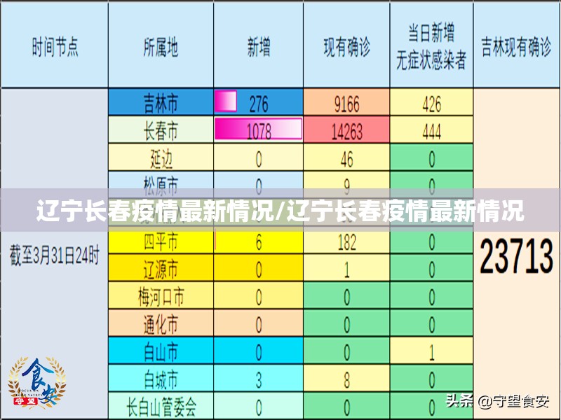 辽宁长春疫情最新情况/辽宁长春疫情最新情况