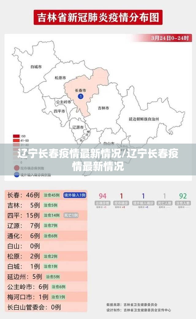 辽宁长春疫情最新情况/辽宁长春疫情最新情况