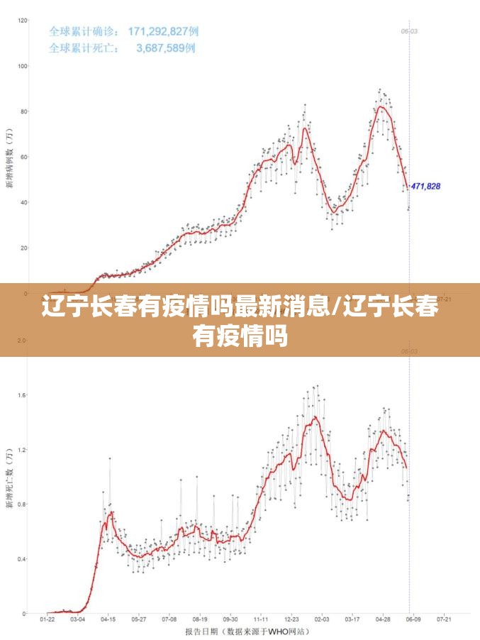 辽宁长春有疫情吗最新消息/辽宁长春有疫情吗