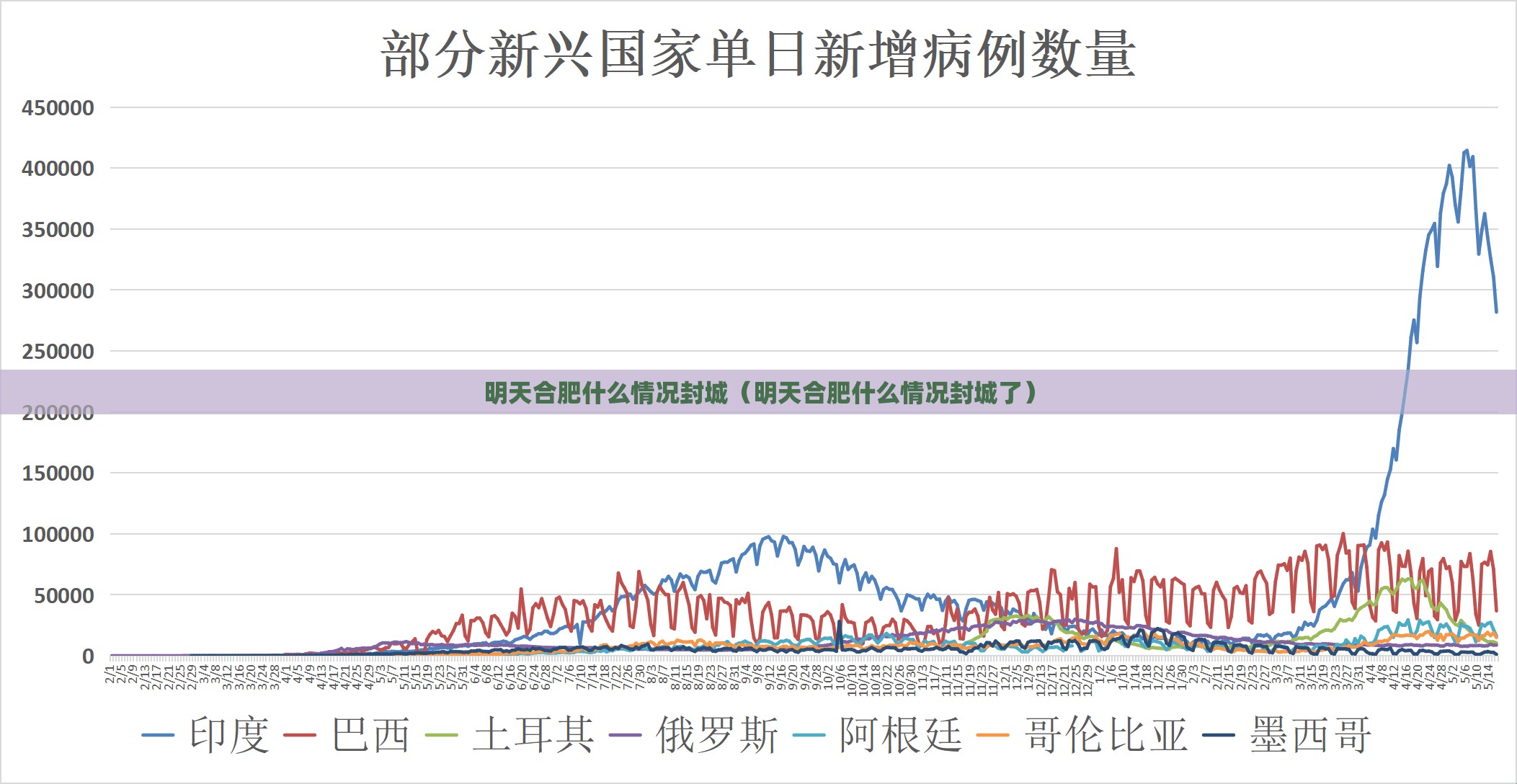 明天合肥什么情况封城（明天合肥什么情况封城了）