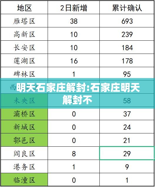 明天石家庄解封:石家庄明天解封不
