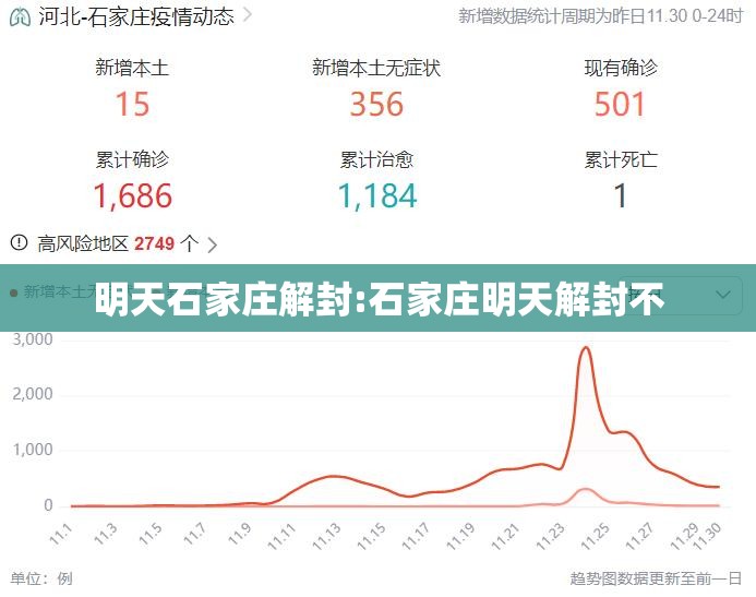 明天石家庄解封:石家庄明天解封不