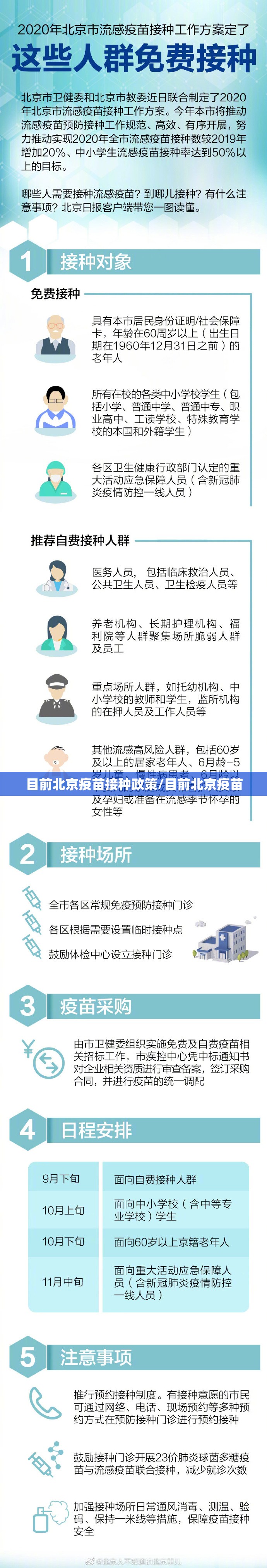 目前北京疫苗接种政策/目前北京疫苗