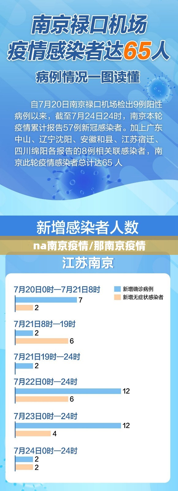 na南京疫情/那南京疫情