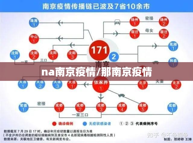 na南京疫情/那南京疫情