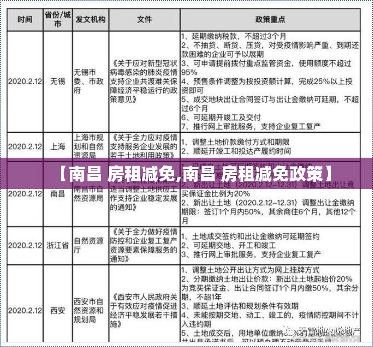【南昌 房租减免,南昌 房租减免政策】