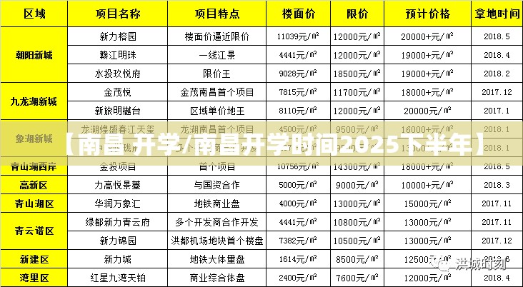 【南昌 开学/南昌开学时间2025下半年】