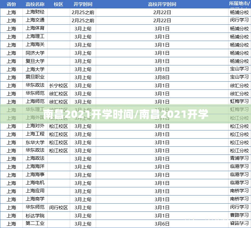 南昌2021开学时间/南昌2021开学