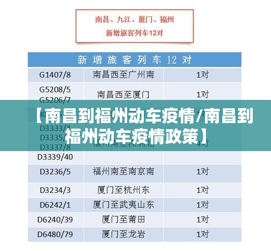 【南昌到福州动车疫情/南昌到福州动车疫情政策】