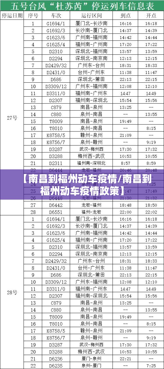 【南昌到福州动车疫情/南昌到福州动车疫情政策】