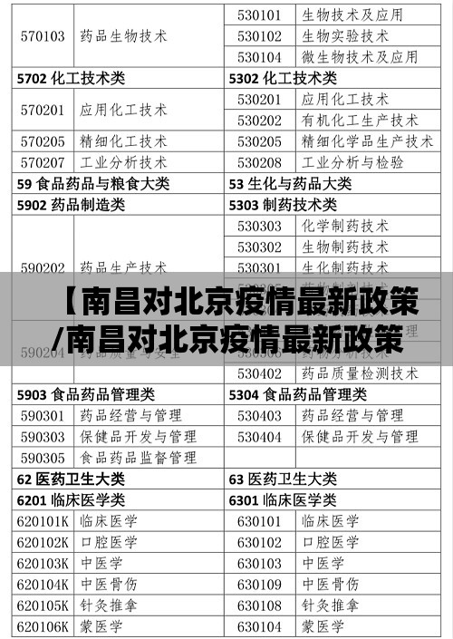 【南昌对北京疫情最新政策/南昌对北京疫情最新政策要求】
