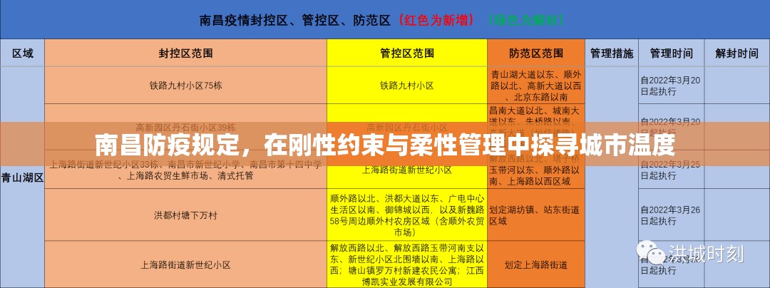 南昌防疫规定，在刚性约束与柔性管理中探寻城市温度