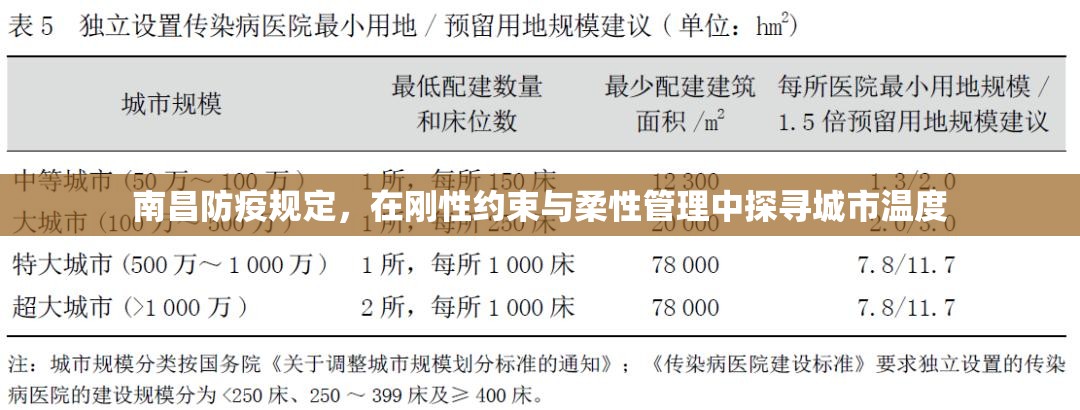 南昌防疫规定，在刚性约束与柔性管理中探寻城市温度