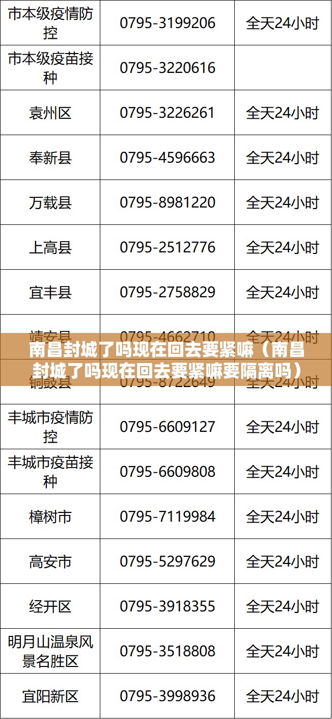 南昌封城了吗现在回去要紧嘛（南昌封城了吗现在回去要紧嘛要隔离吗）