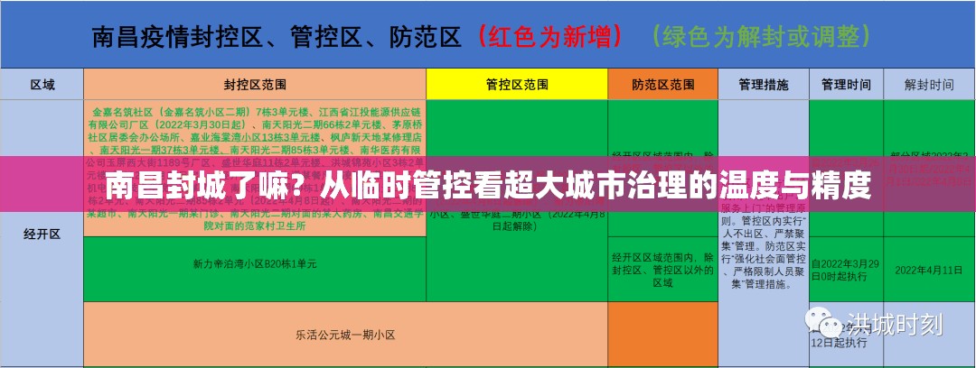 南昌封城了嘛？从临时管控看超大城市治理的温度与精度