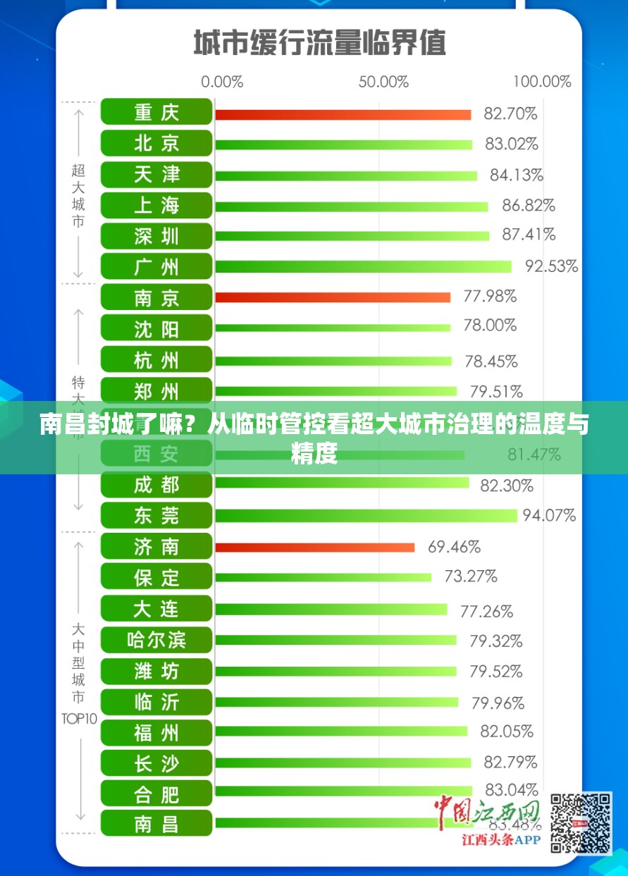 南昌封城了嘛？从临时管控看超大城市治理的温度与精度