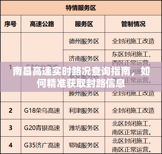 南昌高速实时路况查询指南，如何精准获取封路信息