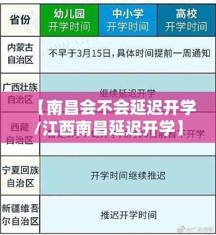 【南昌会不会延迟开学/江西南昌延迟开学】