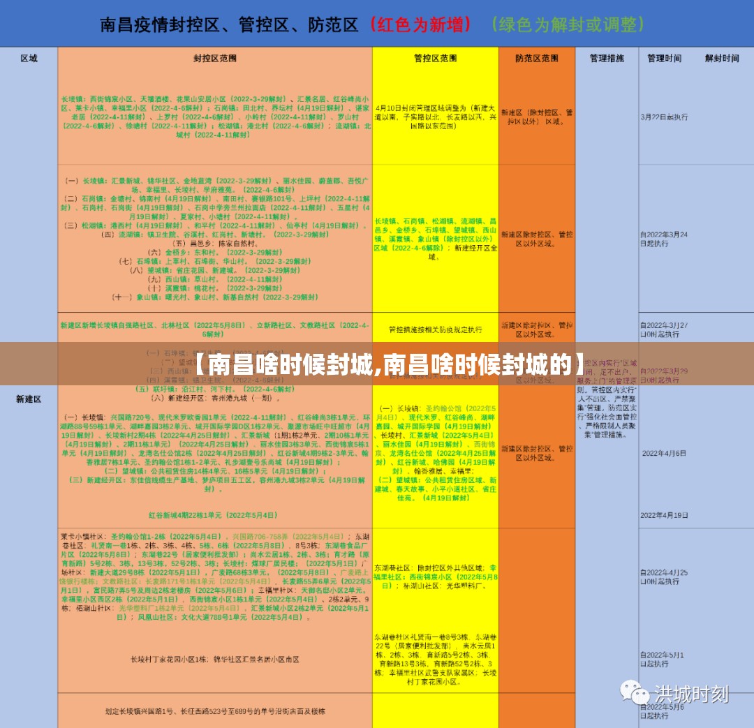 【南昌啥时候封城,南昌啥时候封城的】