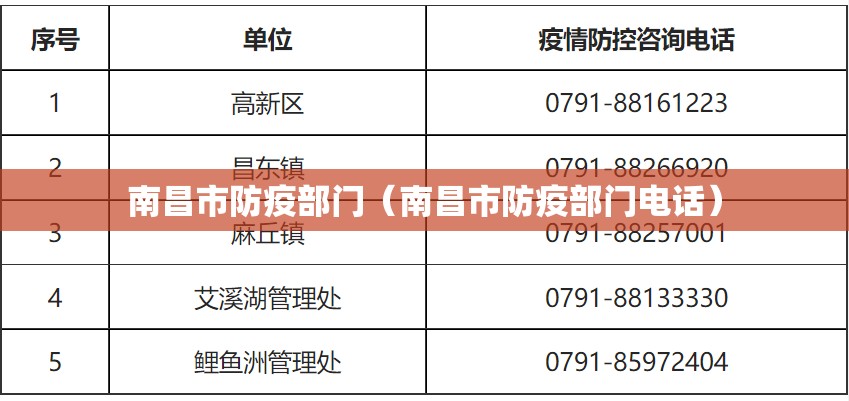南昌市防疫部门（南昌市防疫部门电话）