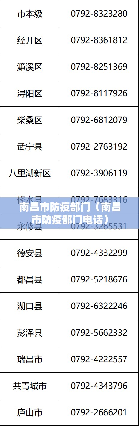 南昌市防疫部门（南昌市防疫部门电话）
