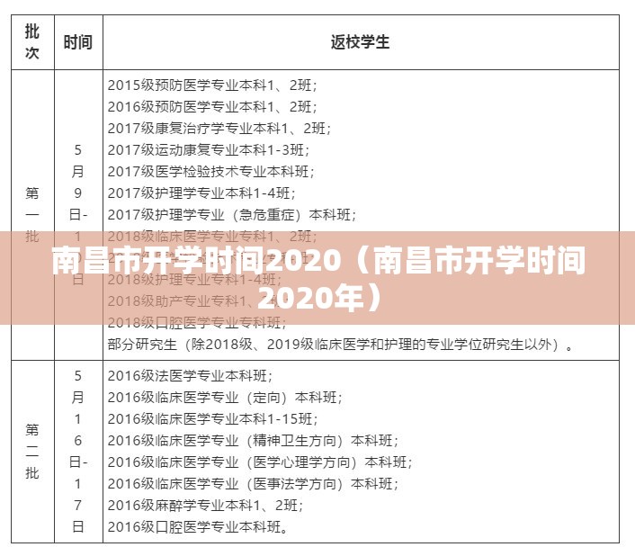南昌市开学时间2020（南昌市开学时间2020年）