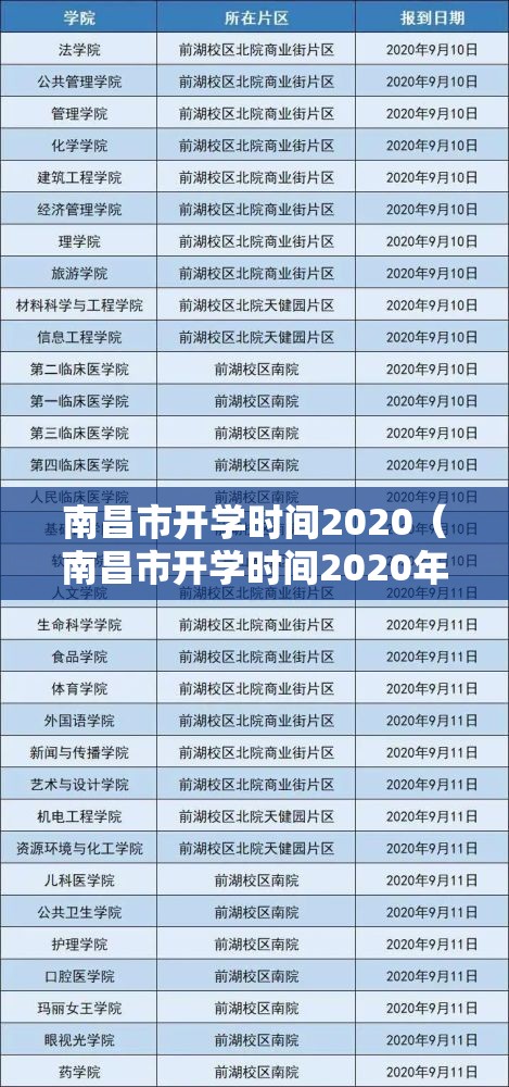 南昌市开学时间2020（南昌市开学时间2020年）