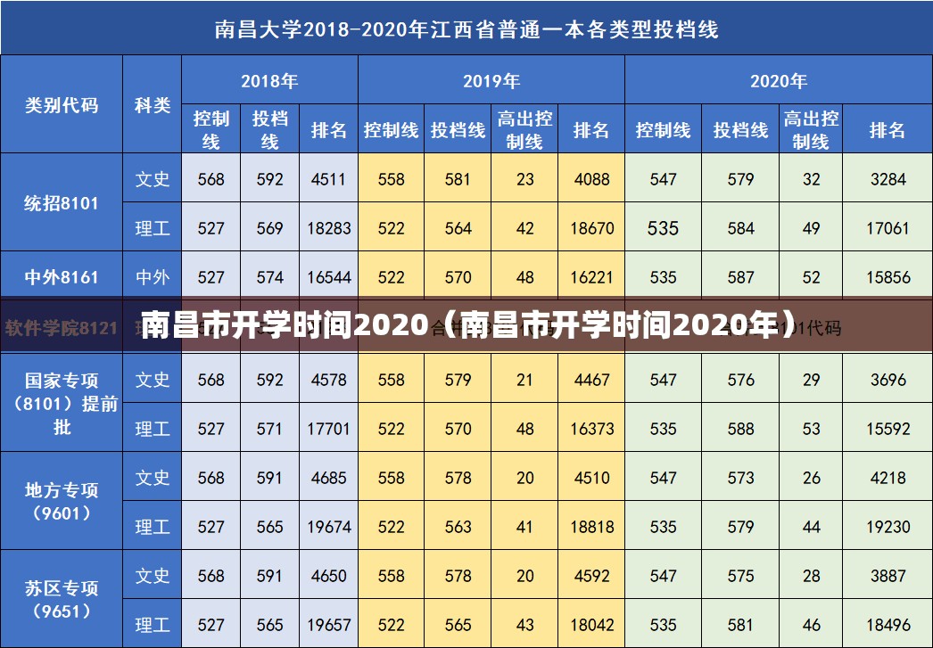 南昌市开学时间2020（南昌市开学时间2020年）