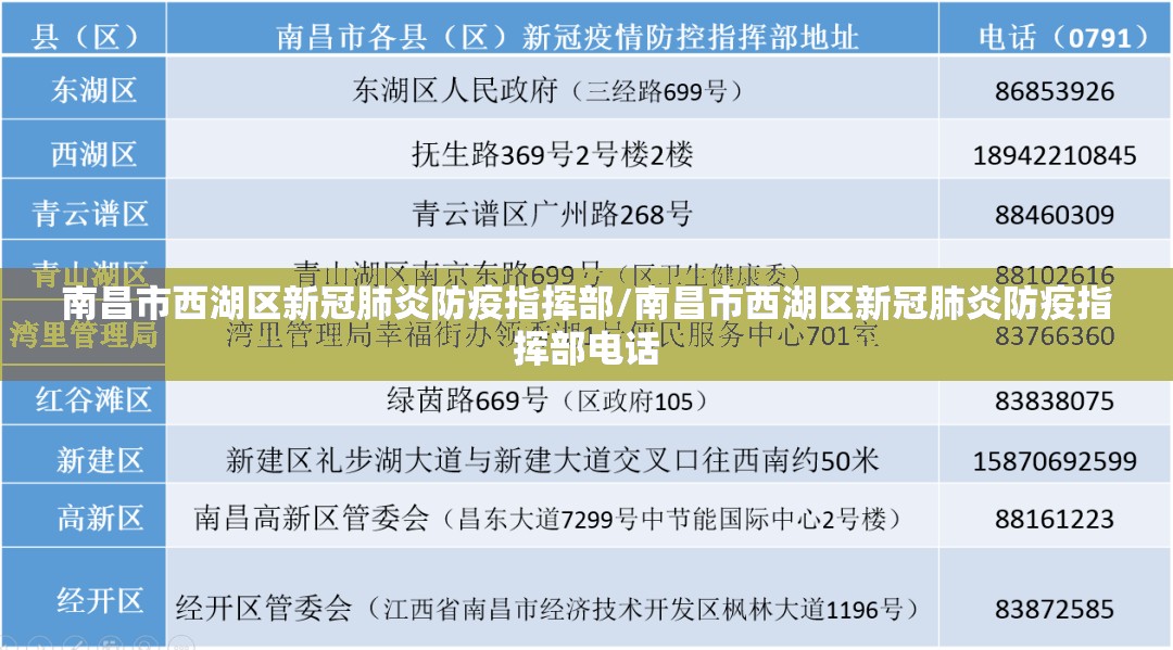 南昌市西湖区新冠肺炎防疫指挥部/南昌市西湖区新冠肺炎防疫指挥部电话