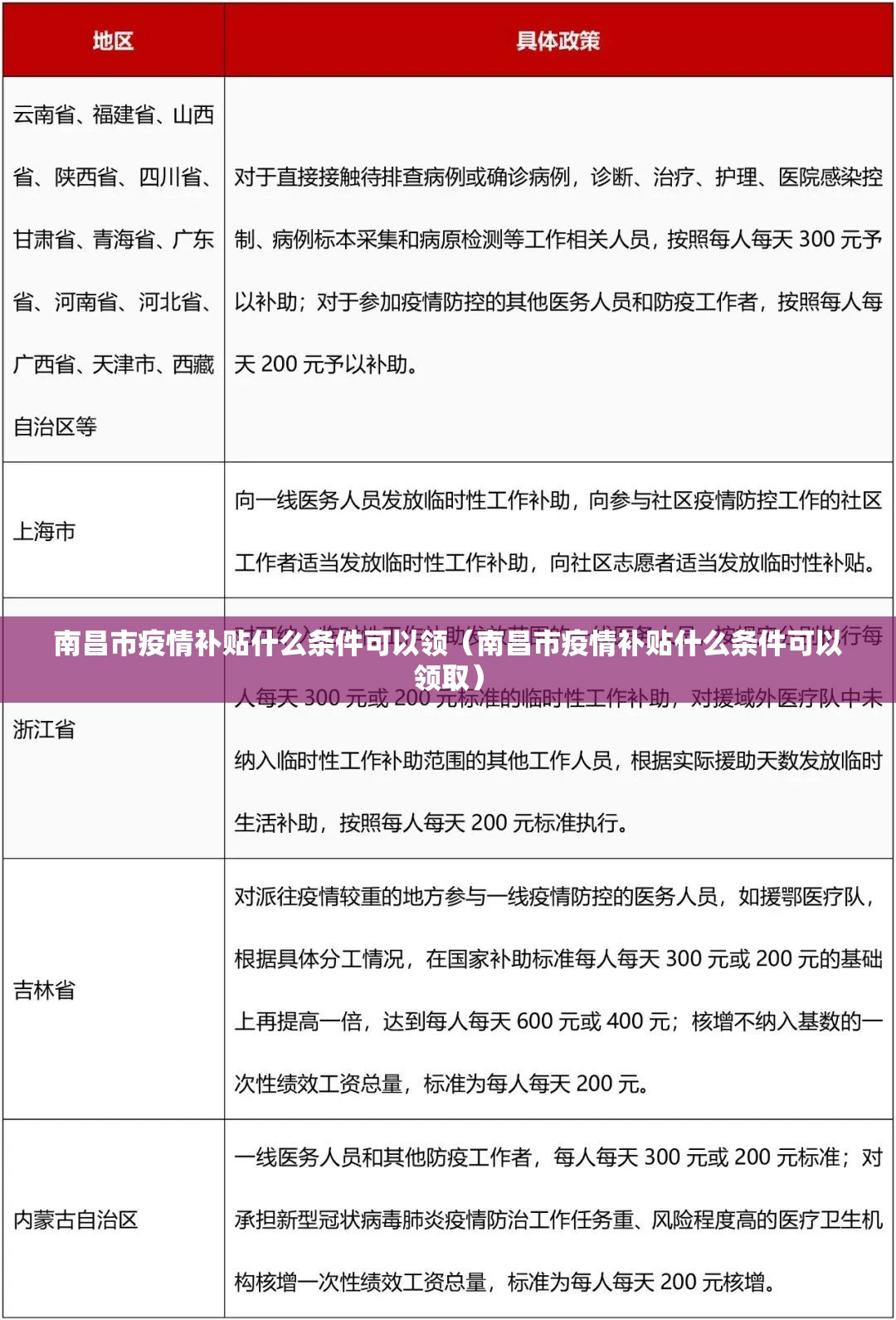 南昌市疫情补贴什么条件可以领（南昌市疫情补贴什么条件可以领取）
