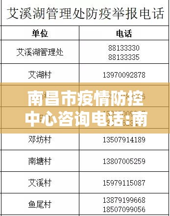 南昌市疫情防控中心咨询电话:南昌市疫情防控中心咨询电话号码