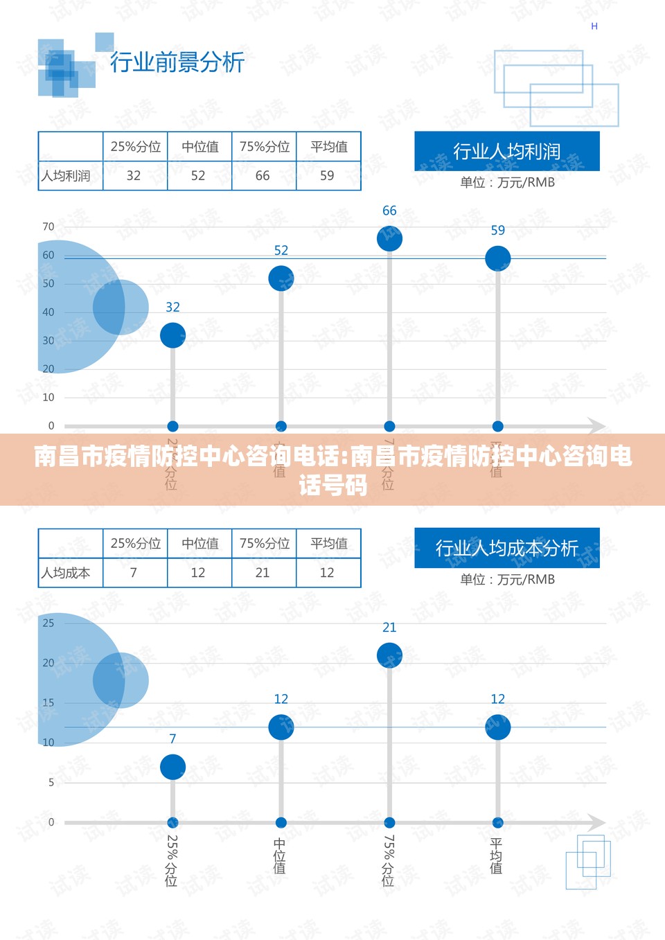 南昌市疫情防控中心咨询电话:南昌市疫情防控中心咨询电话号码