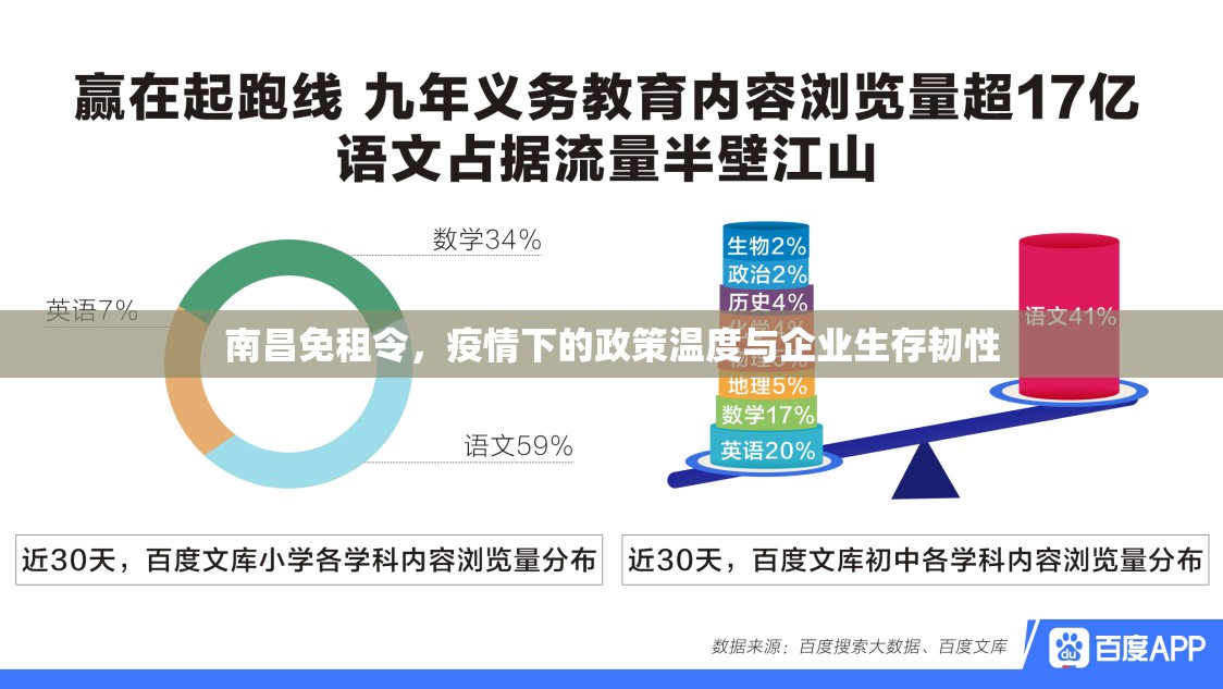 南昌免租令，疫情下的政策温度与企业生存韧性