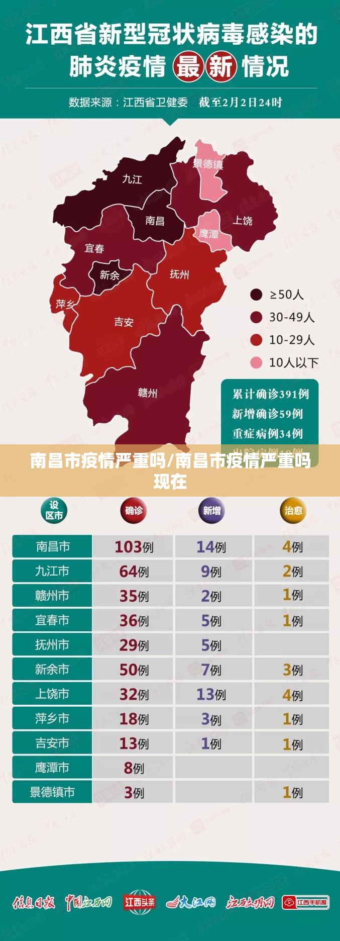 南昌市疫情严重吗/南昌市疫情严重吗现在
