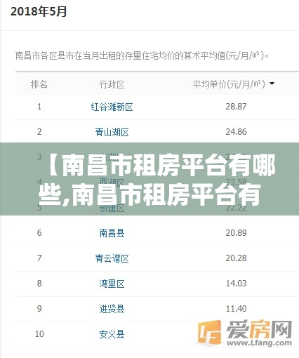 【南昌市租房平台有哪些,南昌市租房平台有哪些公司】