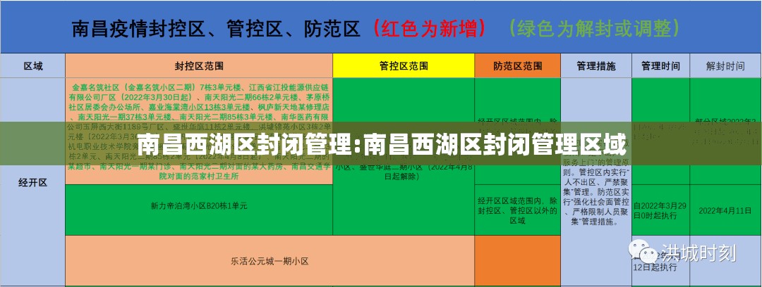 南昌西湖区封闭管理:南昌西湖区封闭管理区域